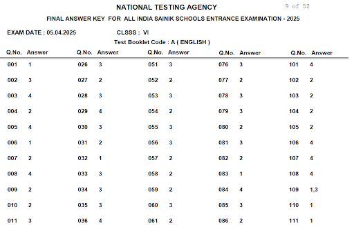 sample image of sainik school answer key 2026 class 6